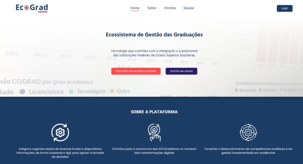 Ecossistema de Gestão das Graduações nas IFES (Ecograd)