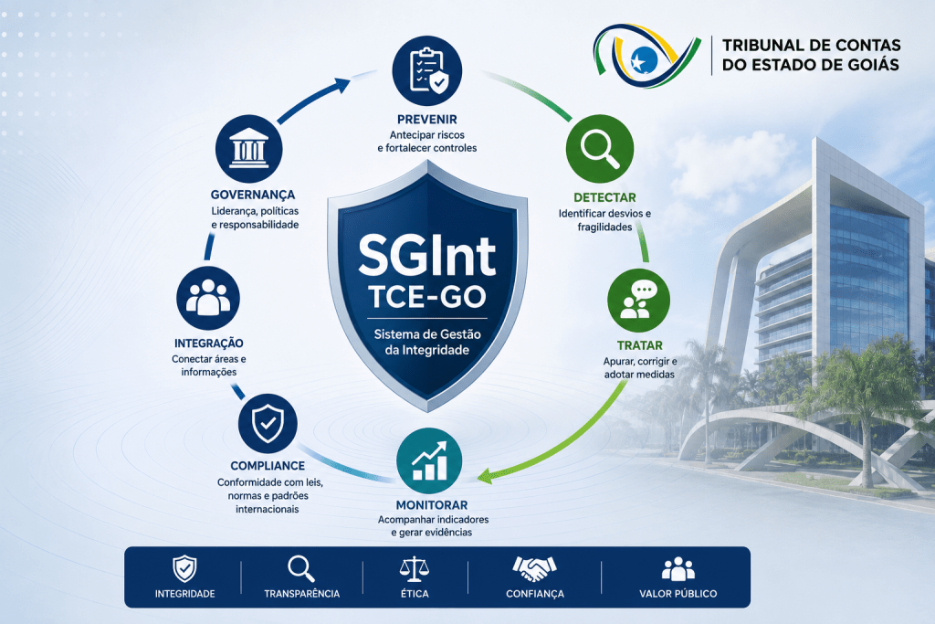 Sistema de Gestão da Integridade do TCE-GO (SGInt/TCE-GO): governança da informação para prevenção de riscos e geração de valor público