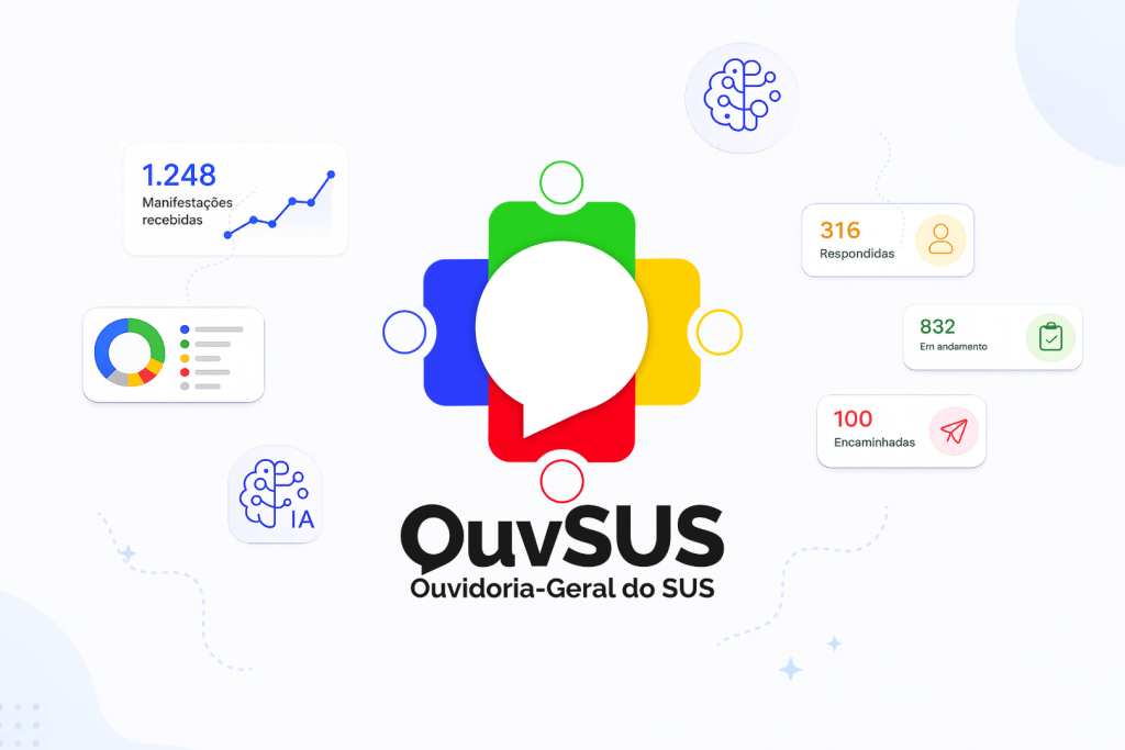 OuvidorSUS.IA: Inteligência Artificial para o aumento das capacidades analíticas da Ouvidoria-Geral do SUS