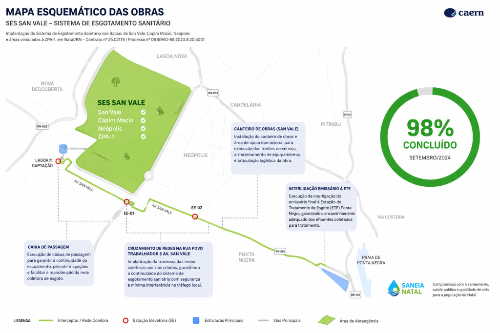 SANEIA NATAL – Governança judicial da informação para a efetividade de processos estruturais de saneamento.