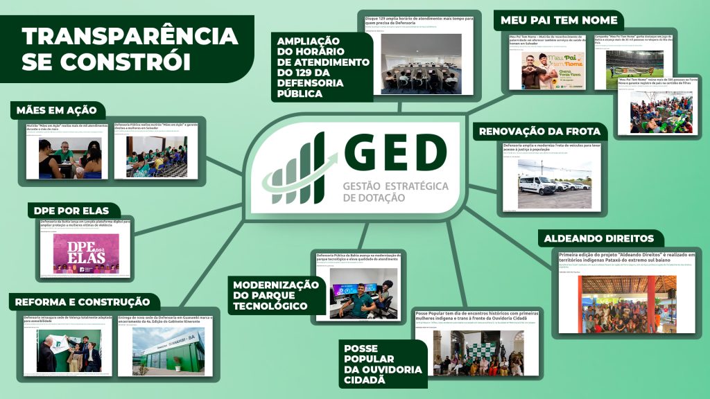 Transparência se constrói: Sistema de Gestão Estratégica de Dotação (GED)