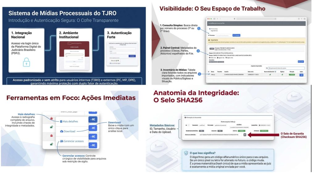 Mídias Processuais – PJe: Integridade e Transparência na Gestão de Provas Digitais